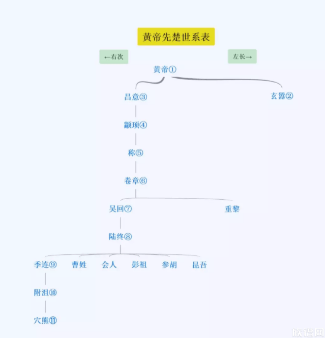 班姓先世世系表-族谱网