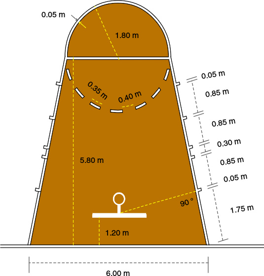 罚球区与罚球线篮球场规定区域之一.
