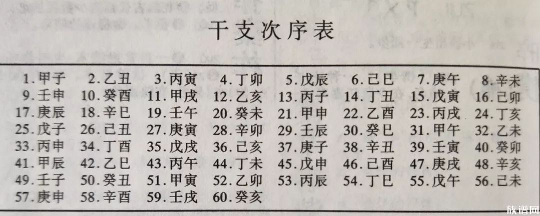 商王族子姓的甲骨文猜想