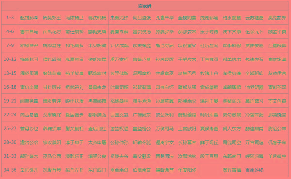 族谱知识