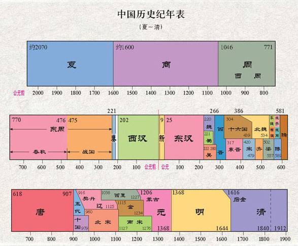 族谱知识