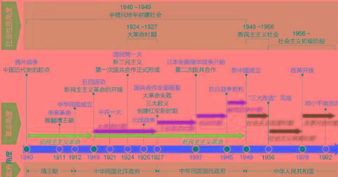 族谱知识