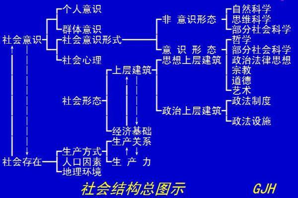 族谱知识