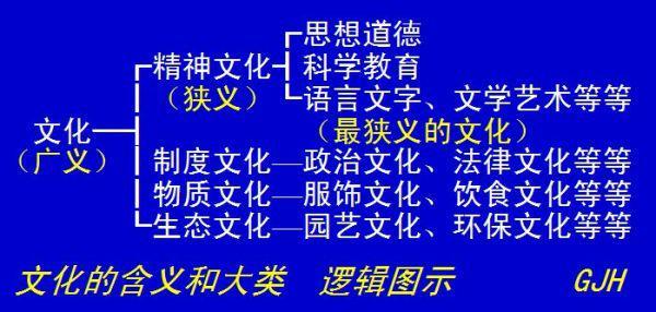族谱知识
