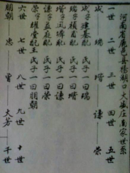 族谱知识