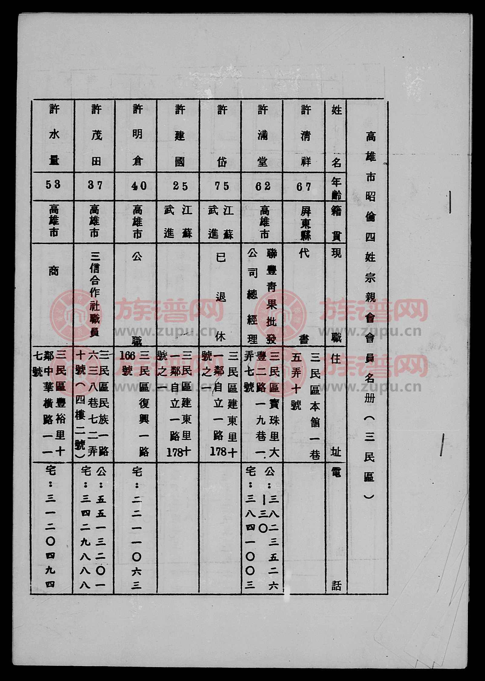 高雄市昭伦四姓宗亲会会员名册 昭伦四姓氏堂号字辈查阅 族谱网