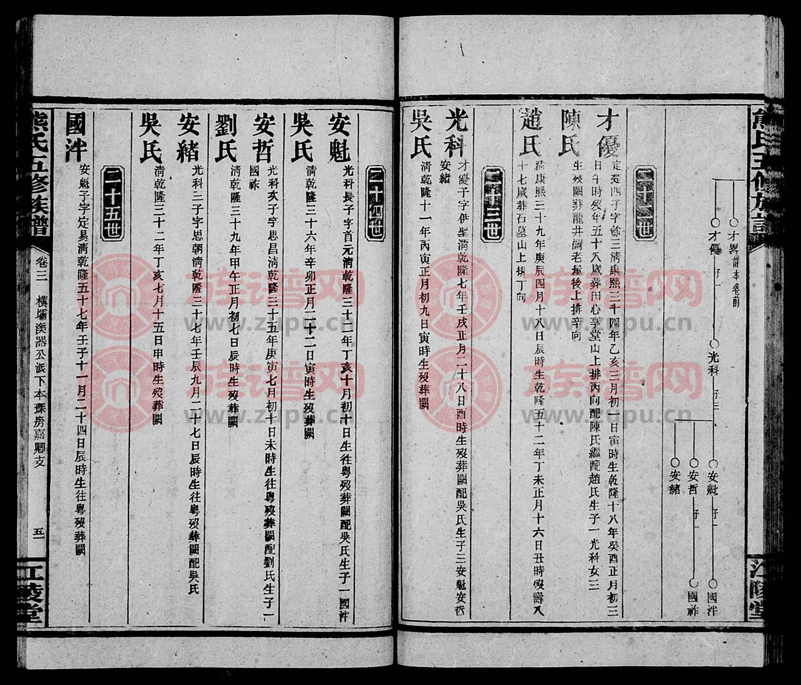 江陵堂熊氏族谱 [30卷]第2本 - 熊氏堂号字辈查阅