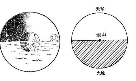 古人是怎么看待地球宇宙的除了天圆地方还有什么