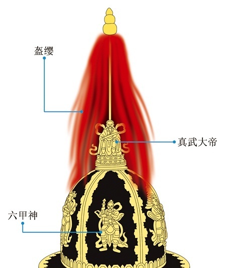 明朝服饰明朝皇帝戎服详解