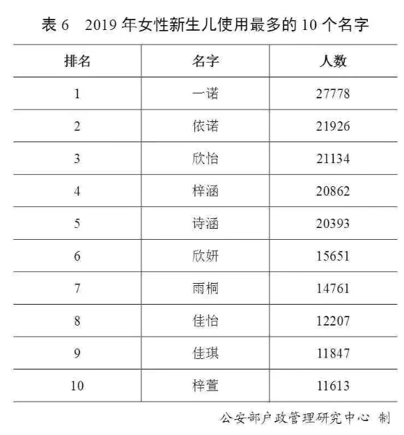 最新“百家姓”排名又变了！近30万人叫这个名字