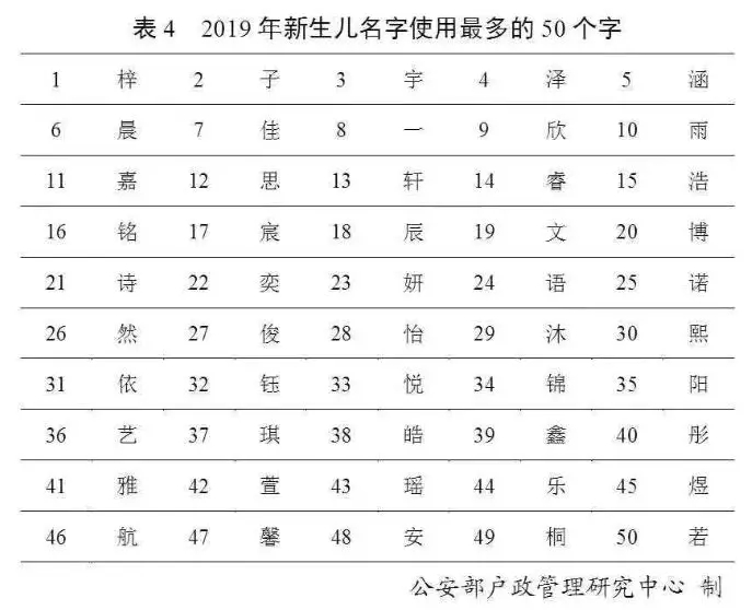 最新“百家姓”排名又变了！近30万人叫这个名字