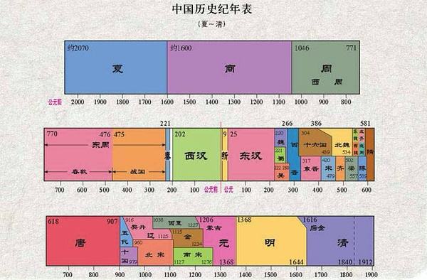 趣知识┃为什么历史上少有张姓当皇帝？