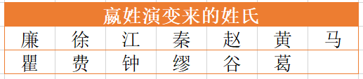 百家姓大都由這八個(gè)古老姓氏演變而來(lái)，你的姓在其中嗎？