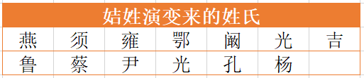 百家姓大都由這八個(gè)古老姓氏演變而來(lái)，你的姓在其中嗎？