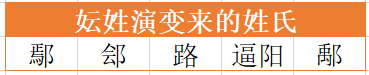 百家姓大都由這八個(gè)古老姓氏演變而來(lái)，你的姓在其中嗎？