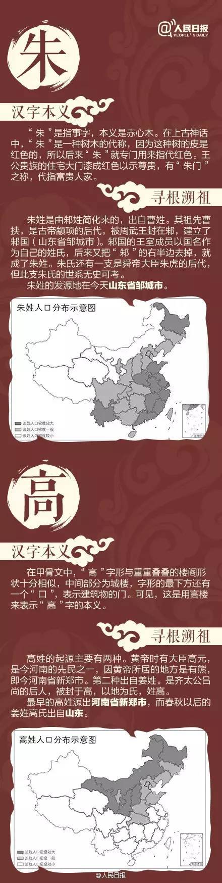 2020百家姓排名前15的姓氏，人口數(shù)量和分布地區(qū)統(tǒng)計(jì)