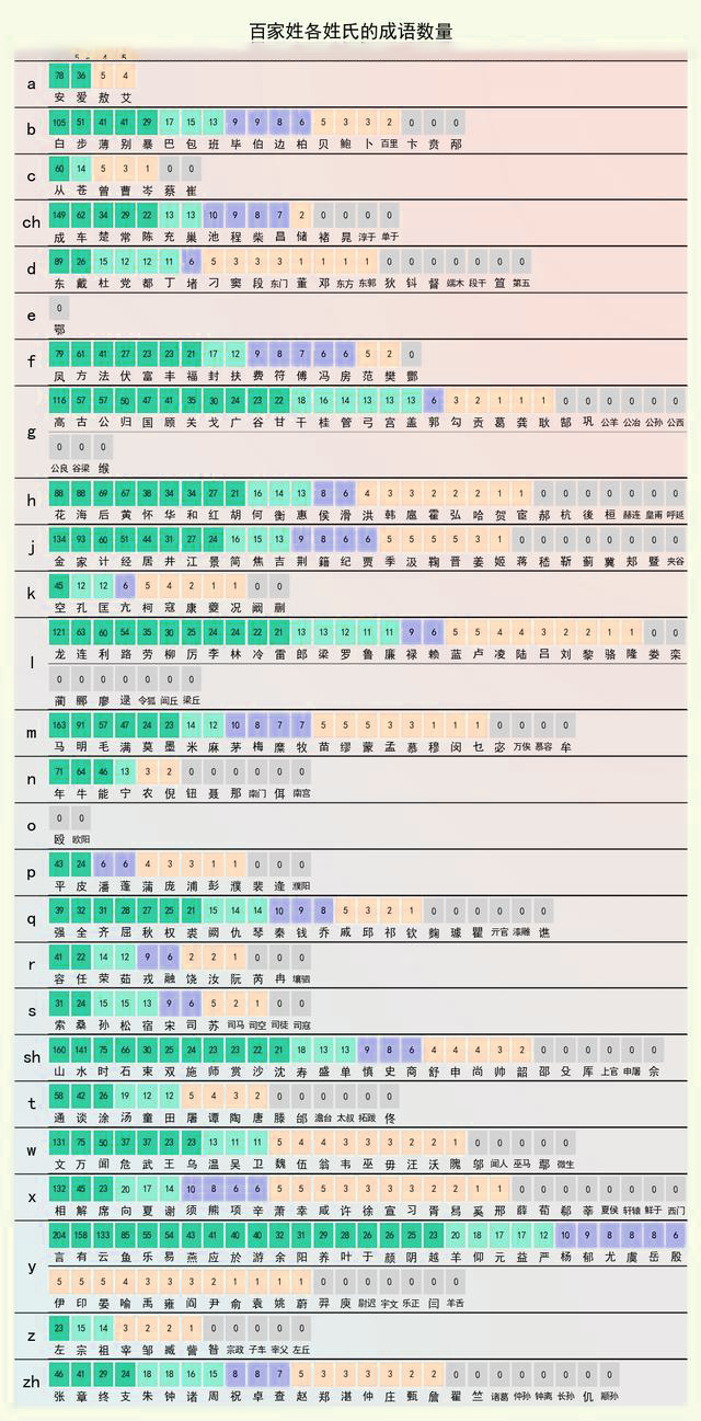 关于姓氏的成语你知道哪些？百家姓姓氏成语大全合集！