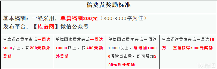 清明节有奖主题征文:网上祭拜,爱与思念没有距离