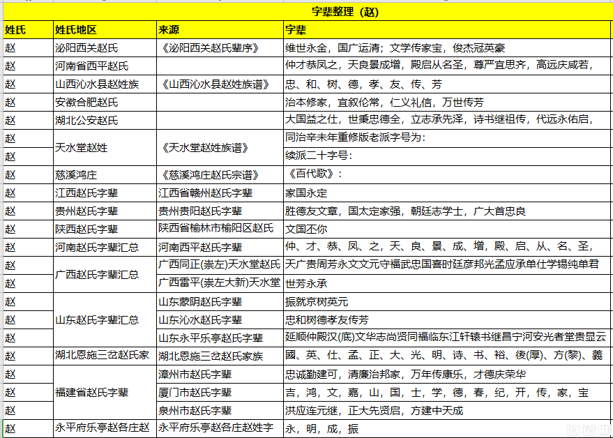 全国各地赵氏字辈大全、赵氏字辈排行