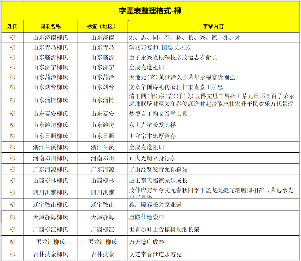 全国各地柳氏字辈大全，柳氏字辈排行