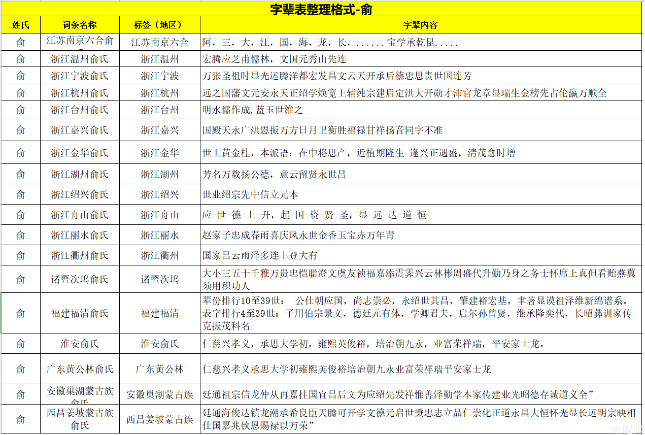 神秘俞氏家族图片