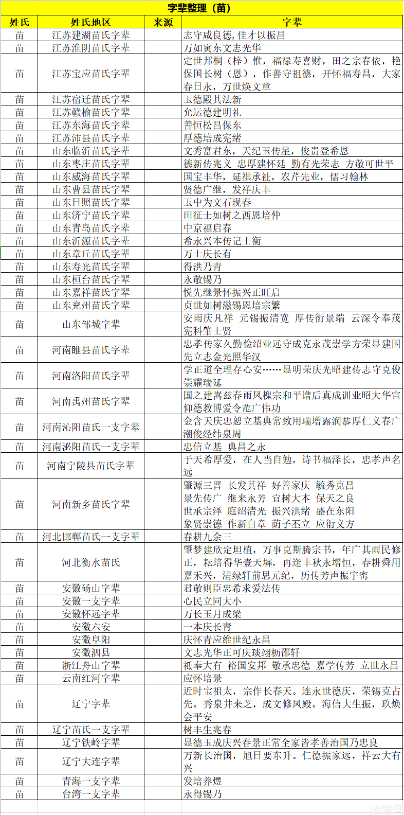 天津东丽赤土魏氏家谱图片