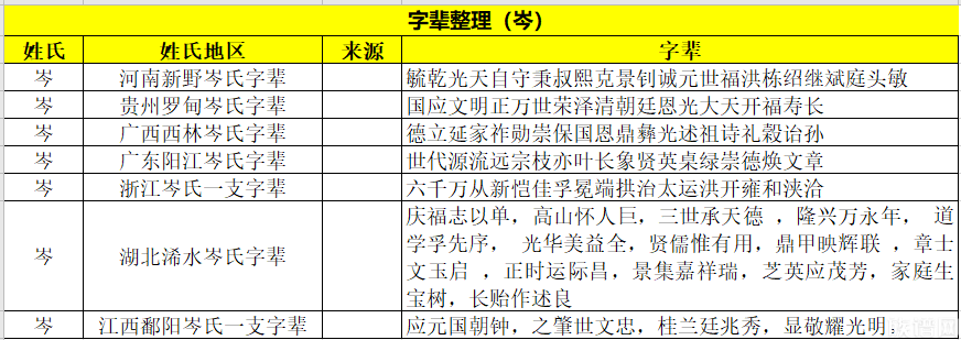 贵州罗甸岑氏字辈"国应文明正万世荣泽清朝廷恩光大天开福寿长.