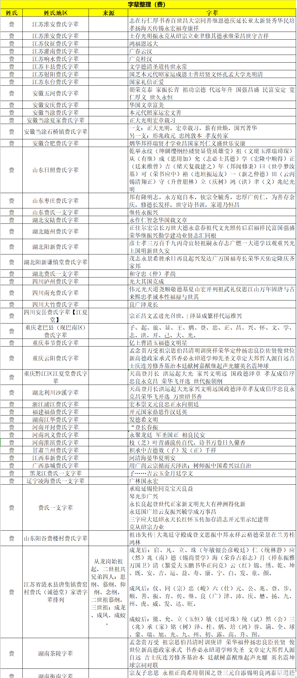 贤秀公族谱图片