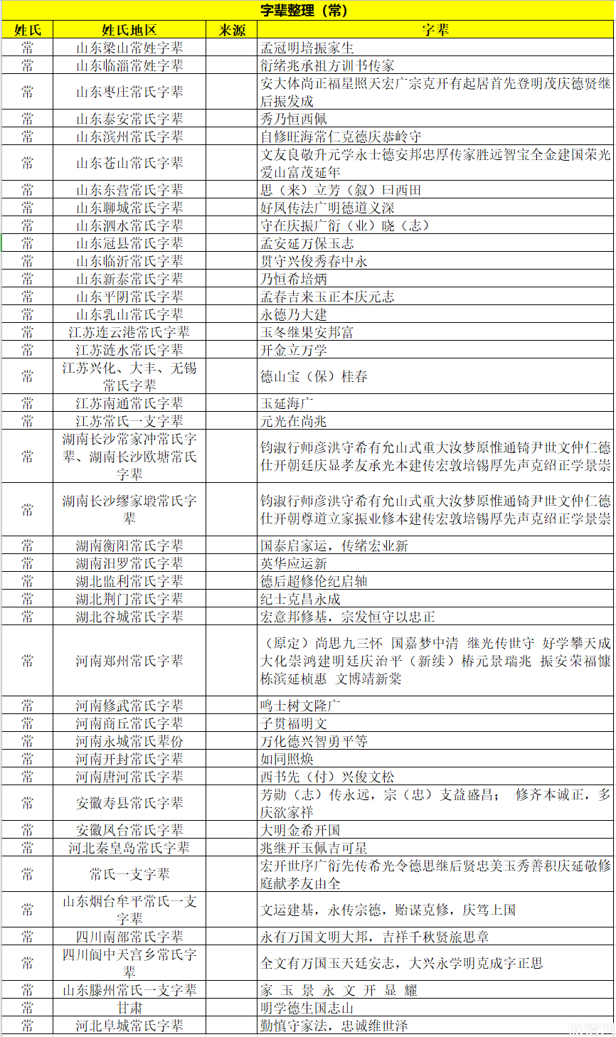 全国各地常氏字辈大全,常氏字辈排行
