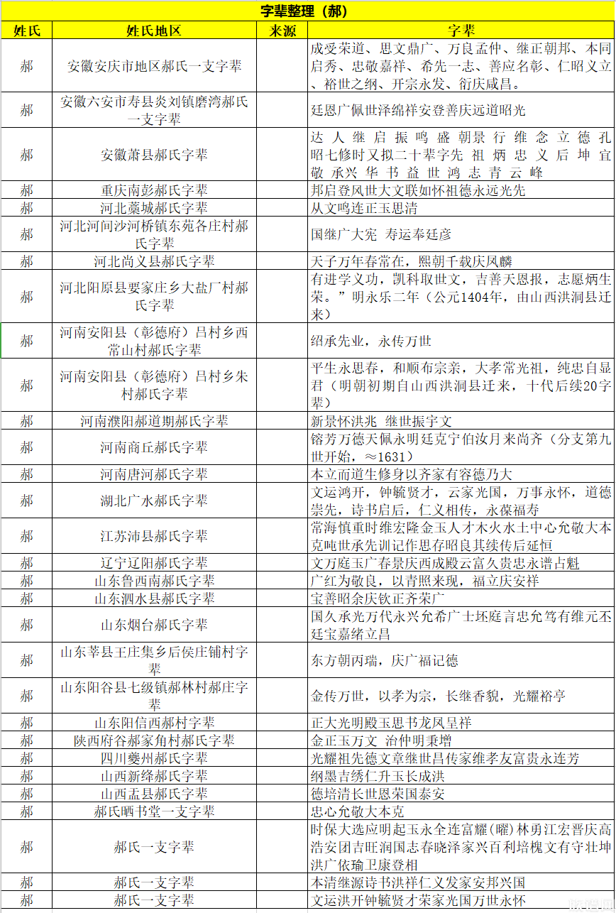 郝家谱祖字大全图片