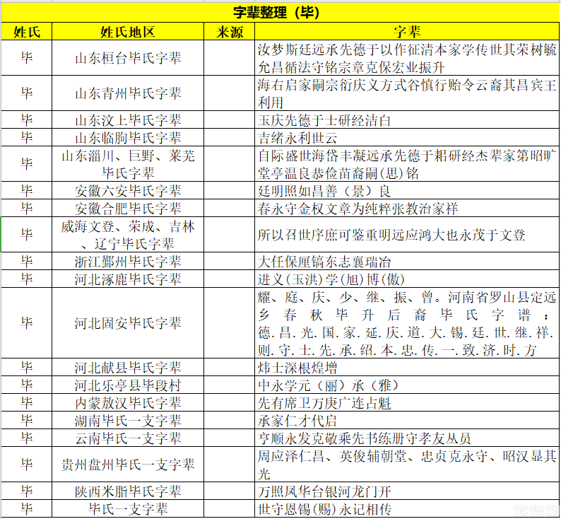 陕西毕氏家谱图片