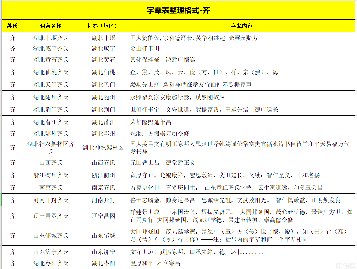 全国各地齐氏字辈大全及辈分排行汇总-族谱网