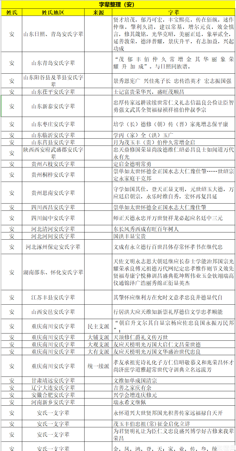 全国各地安氏字辈大全安氏字辈排行