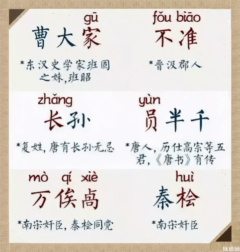 50个很容易叫错名字的历史名人,你读对了吗?