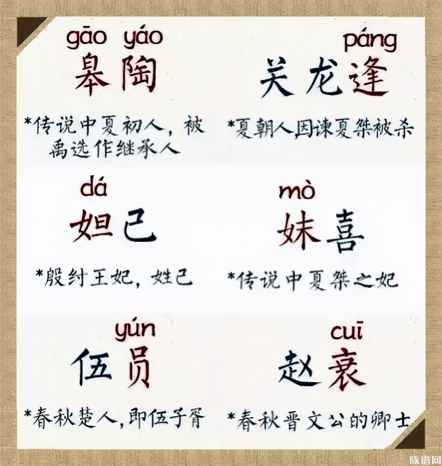 50个很容易叫错名字的历史名人，你读对了吗？