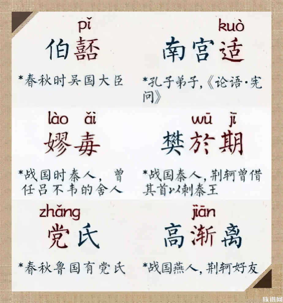 50个很容易叫错名字的历史名人,你读对了吗?