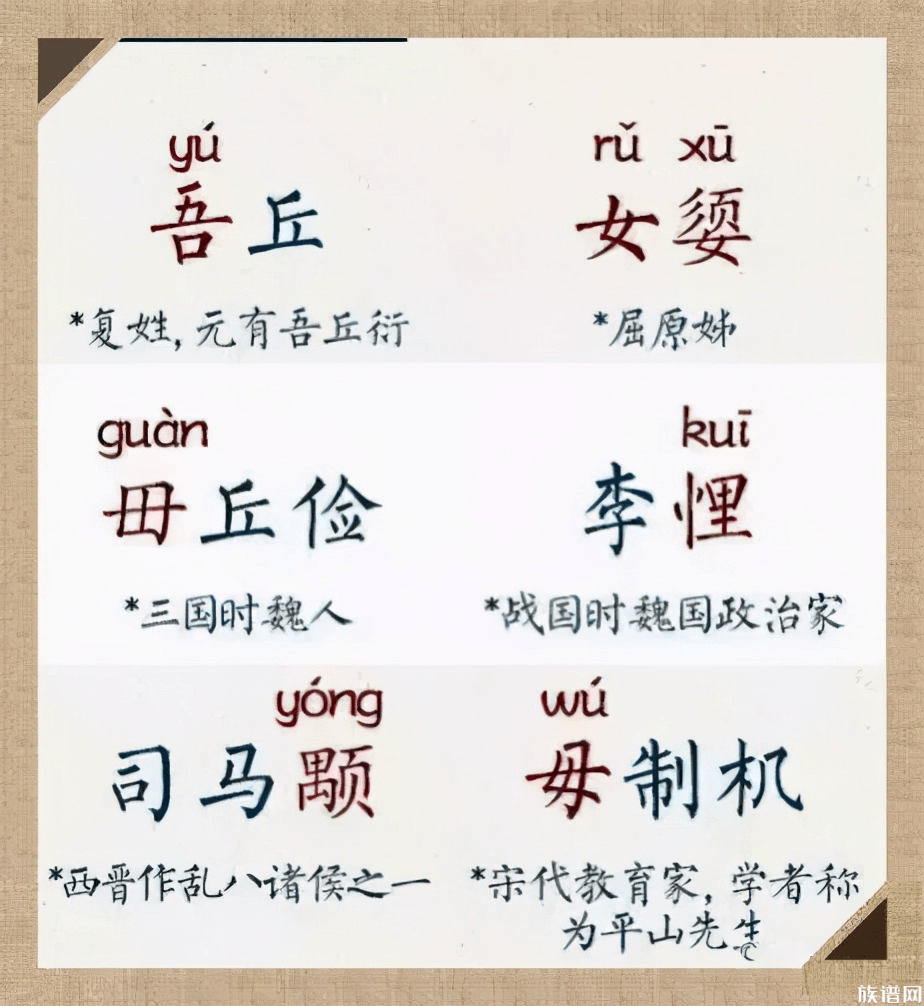 50个很容易叫错名字的历史名人,你读对了吗?