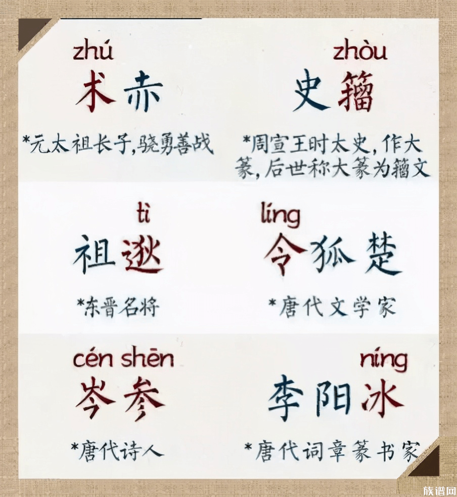 50个很容易叫错名字的历史名人,你读对了吗?