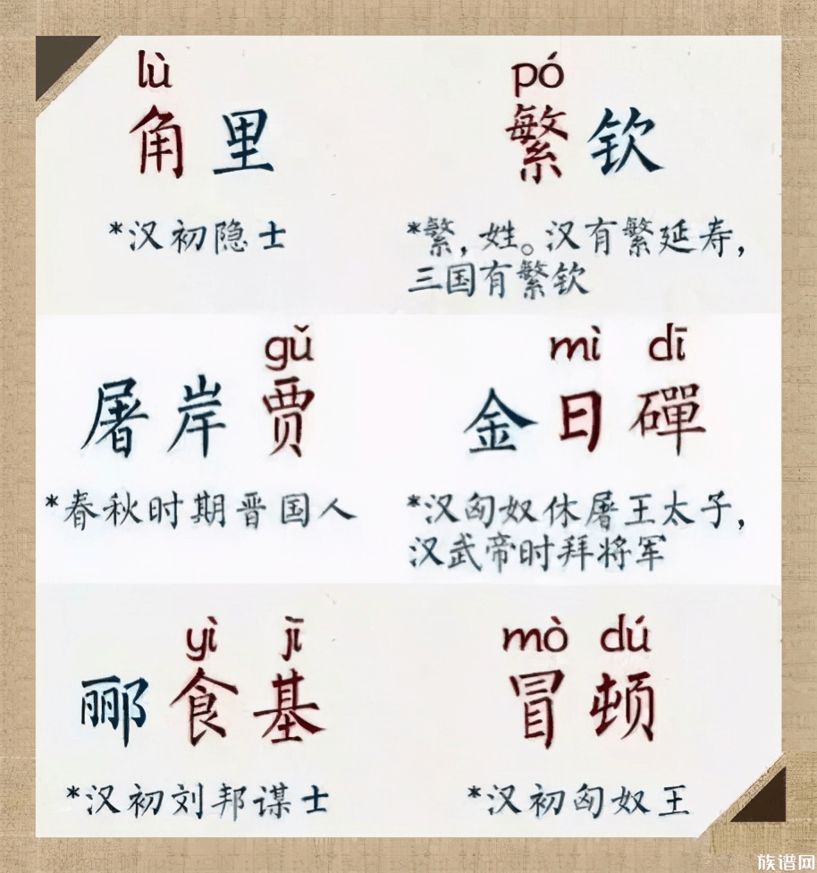 50个很容易叫错名字的历史名人，你读对了吗？