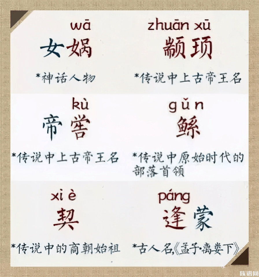 50个很容易叫错名字的历史名人,你读对了吗?