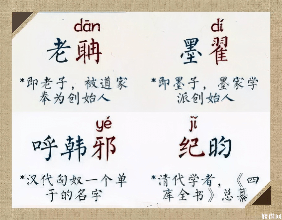 50个很容易叫错名字的历史名人,你读对了吗?