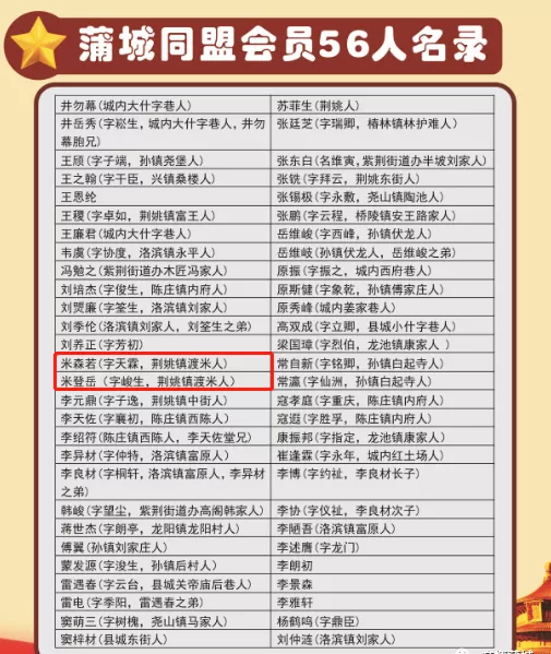 民国时期,米姓也是名人辈出,比较出名的有早年参加同盟会的米峻生和