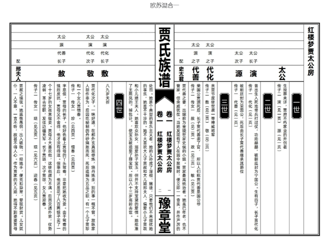 最原始最古老的家譜你見(jiàn)過(guò)嗎？它們是怎么傳給后代的？