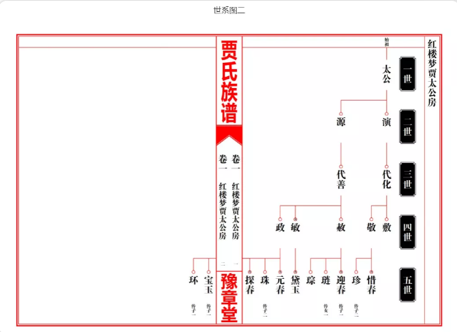 寻根五大禁忌！不注意想寻到根很难！（一）