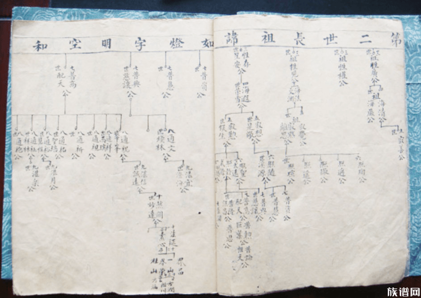 古代有修谱师这个职业吗？古代修谱如何寻找先祖？