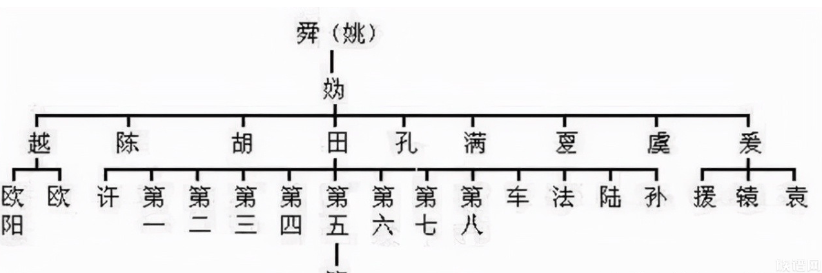 每个人的姓氏起源都在这里了，一分钟认祖归宗