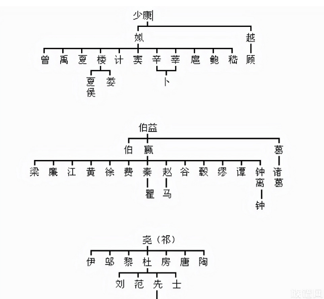 每个人的姓氏起源都在这里了，一分钟认祖归宗