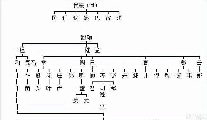 每个人的姓氏起源都在这里了，一分钟认祖归宗