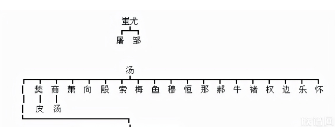 每个人的姓氏起源都在这里了，一分钟认祖归宗