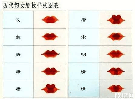 古代女子如何化妆,有哪些步骤?